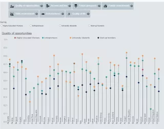OECD ITA 2023